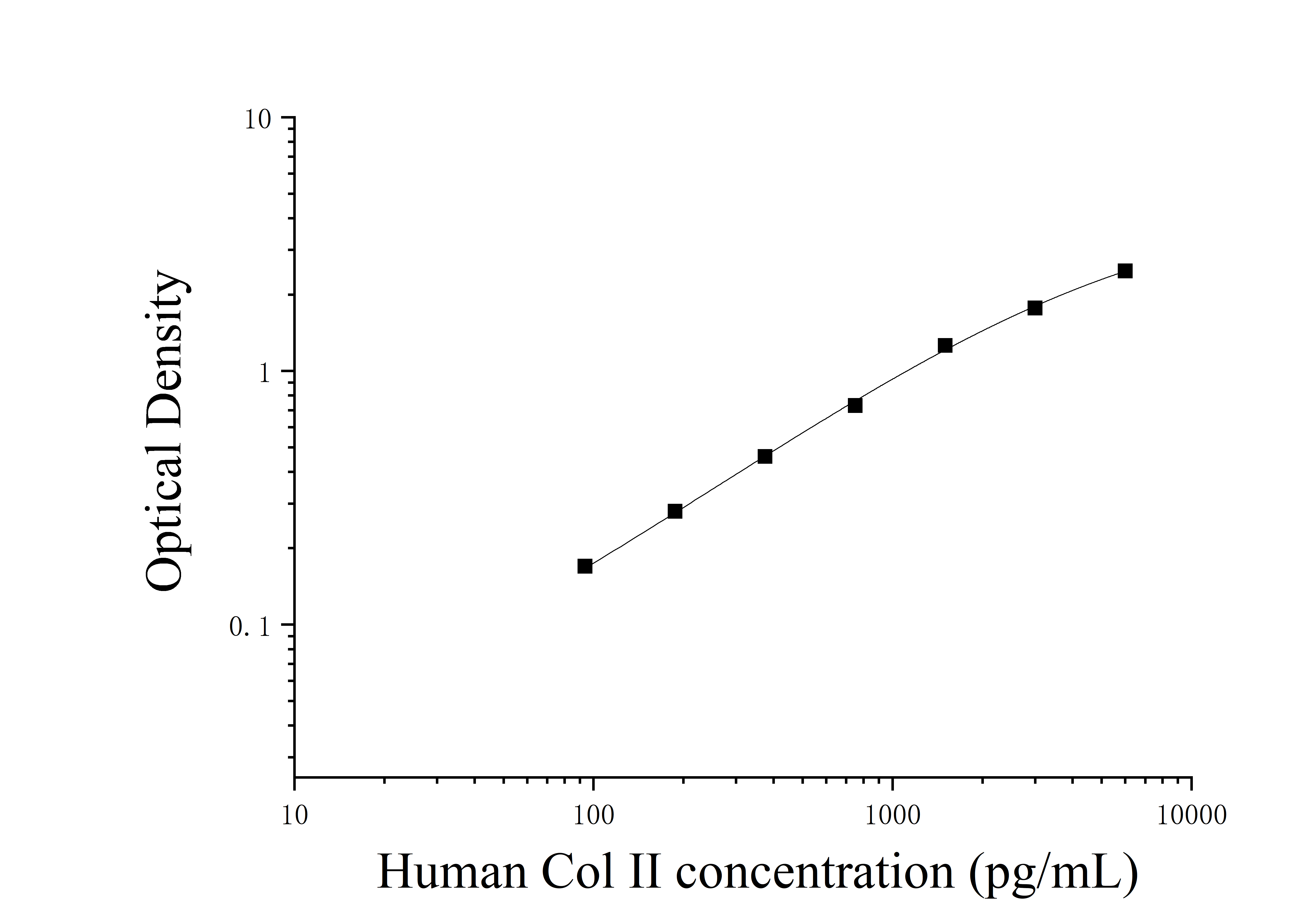 Human Collagen Type Ⅱ (Col Ⅱ) ELISA Kit Human Collagen Type Ⅱ (Col Ⅱ) ELISA Kit